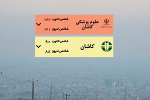 مدارس کاشان و آران و بیدگل دایر است/مدارس اصفهان تعطیل شد